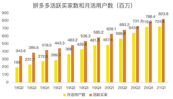 蓝海项目拼多多视频带货课，2022年入百万新风口【视频教程 软件】-启创网