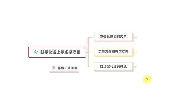 新手如何操作虚拟项目？从0打造月入上万店铺技术【视频课程】-启创网