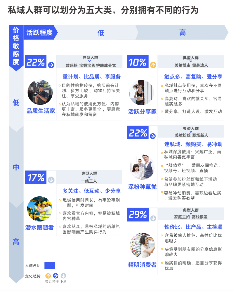 图片[14]-3000字实操干货，手把手教你如何运营好朋友圈-启创网