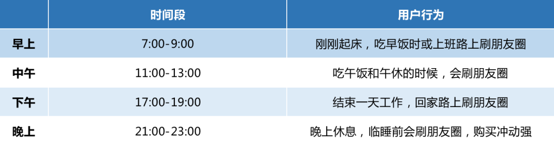 图片[4]-3000字实操干货，手把手教你如何运营好朋友圈-启创网