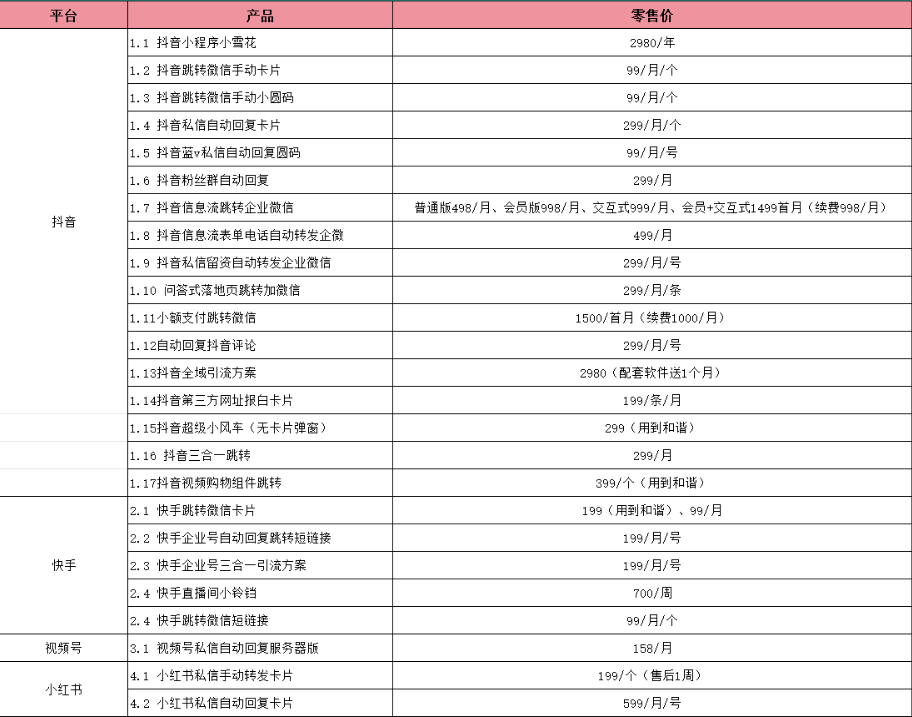 抖音私信直跳企业微信私人微信-启创网