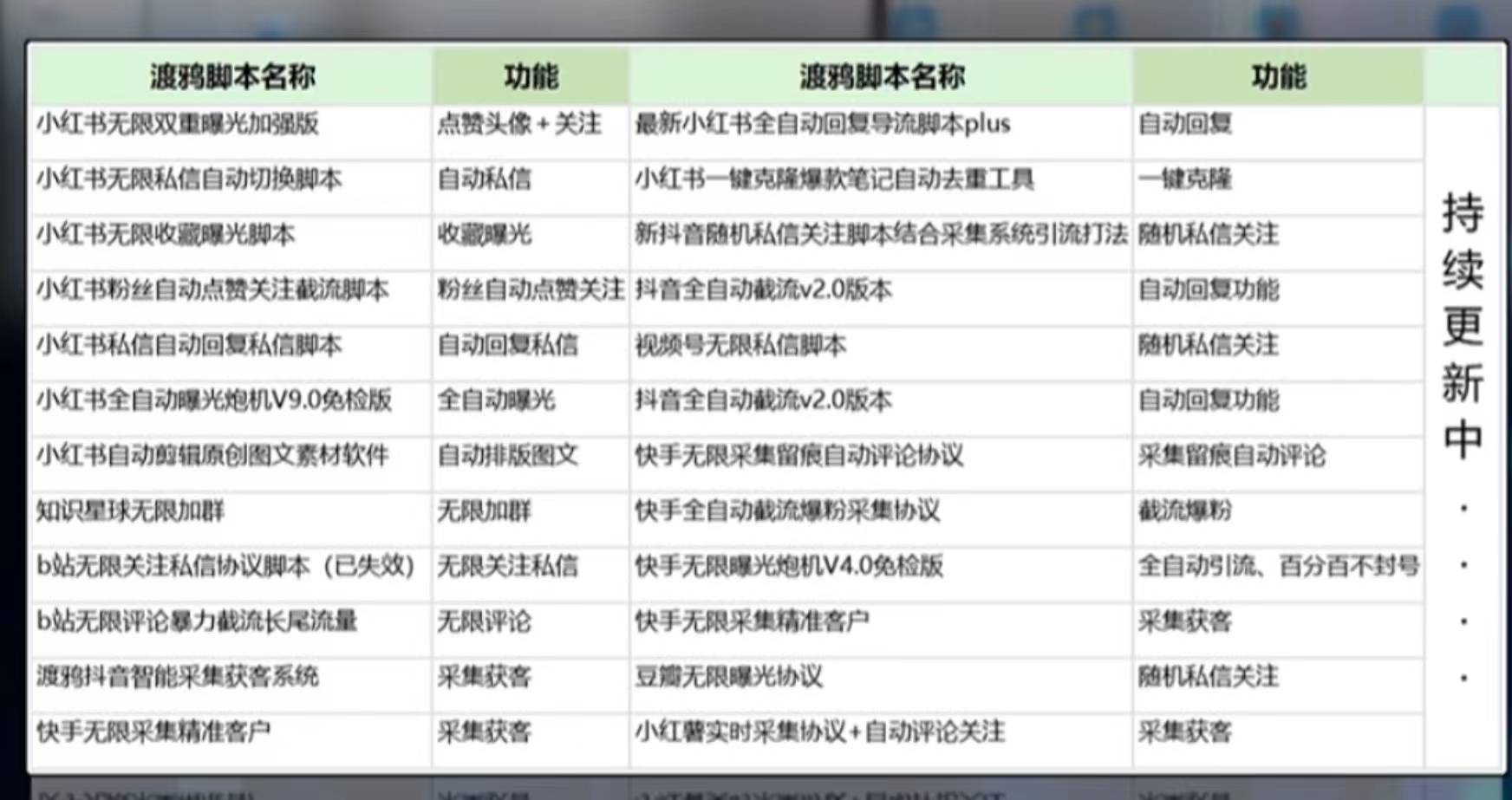 图片[5]-抖音AD户付费投流保姆级教学，可降低15%–50%获客成本包教会，玩转投放，用钱换钱！联系自己的客服进群，进群的同学所有的截流工具免费使用！-启创网